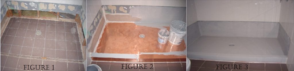 Bathroom Waterproofing Types